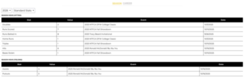 Example season statistics layout