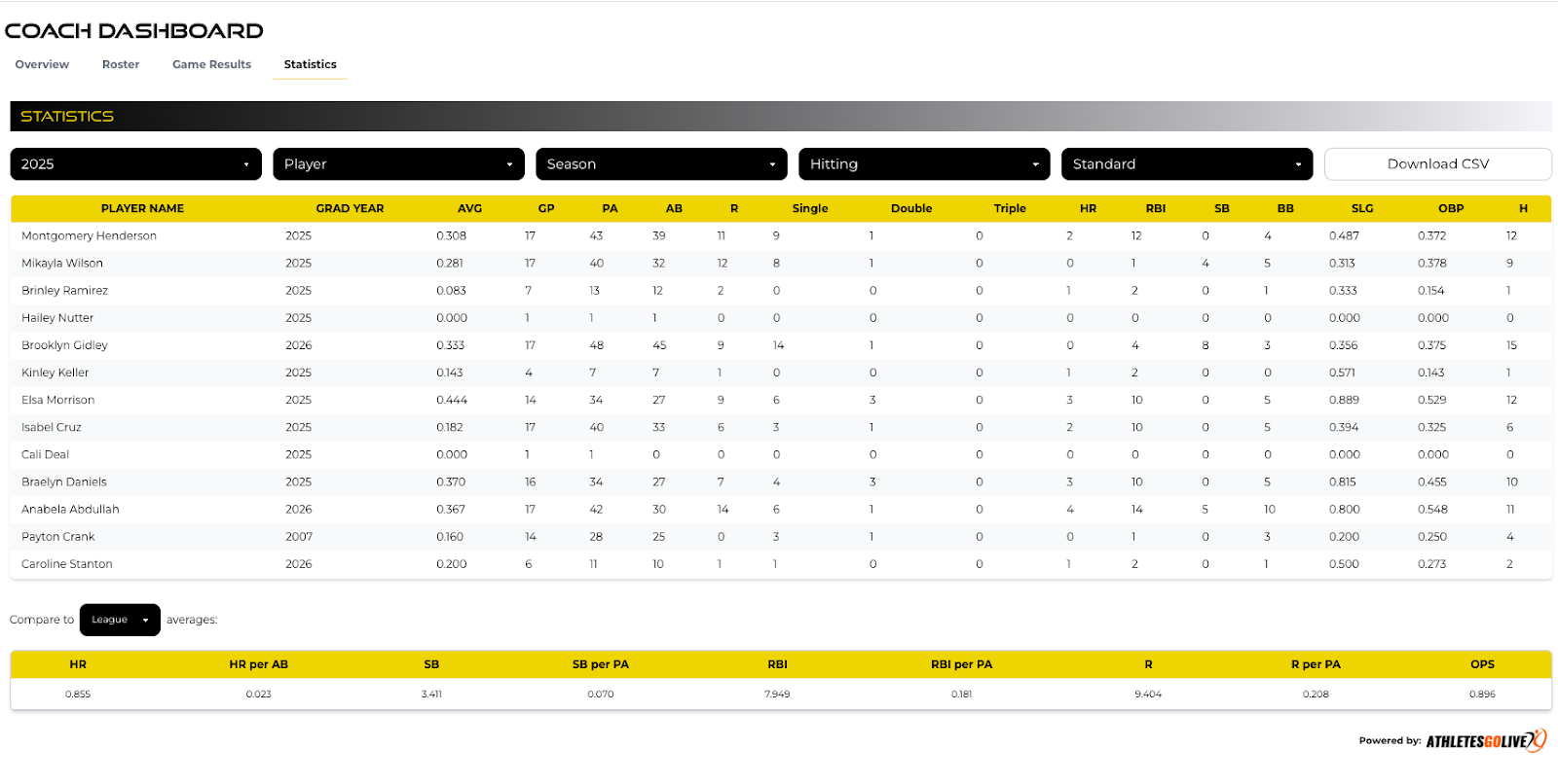 Digital Dugout - View Stats